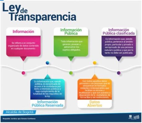 La Ley de Información del Derecho a la Información 2005: Transparencia gubernamental y empoderamiento ciudadano en la India moderna